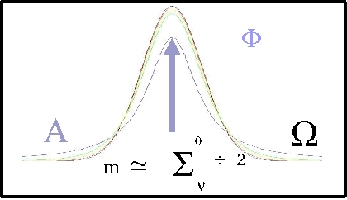 the Rule of Halves